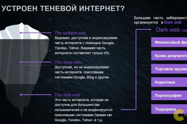 Кракен соль
