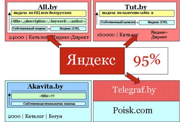 Как найти кракен шоп
