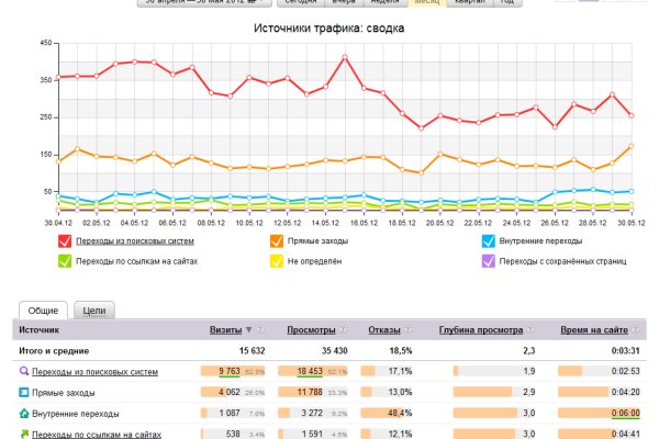 Пользователь не найден кракен даркнет