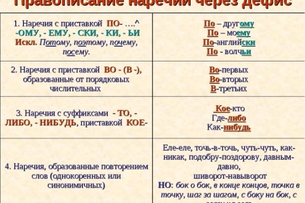 Заказать даркнет